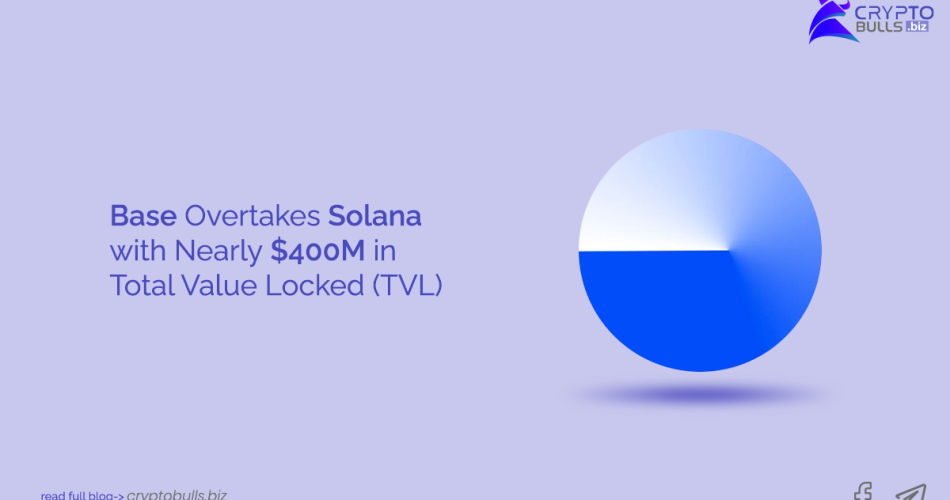 Base Overtakes Solana with Nearly $400M in Total Value Locked (TVL)